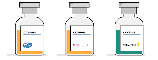 Covid-19 Vaccination Perth